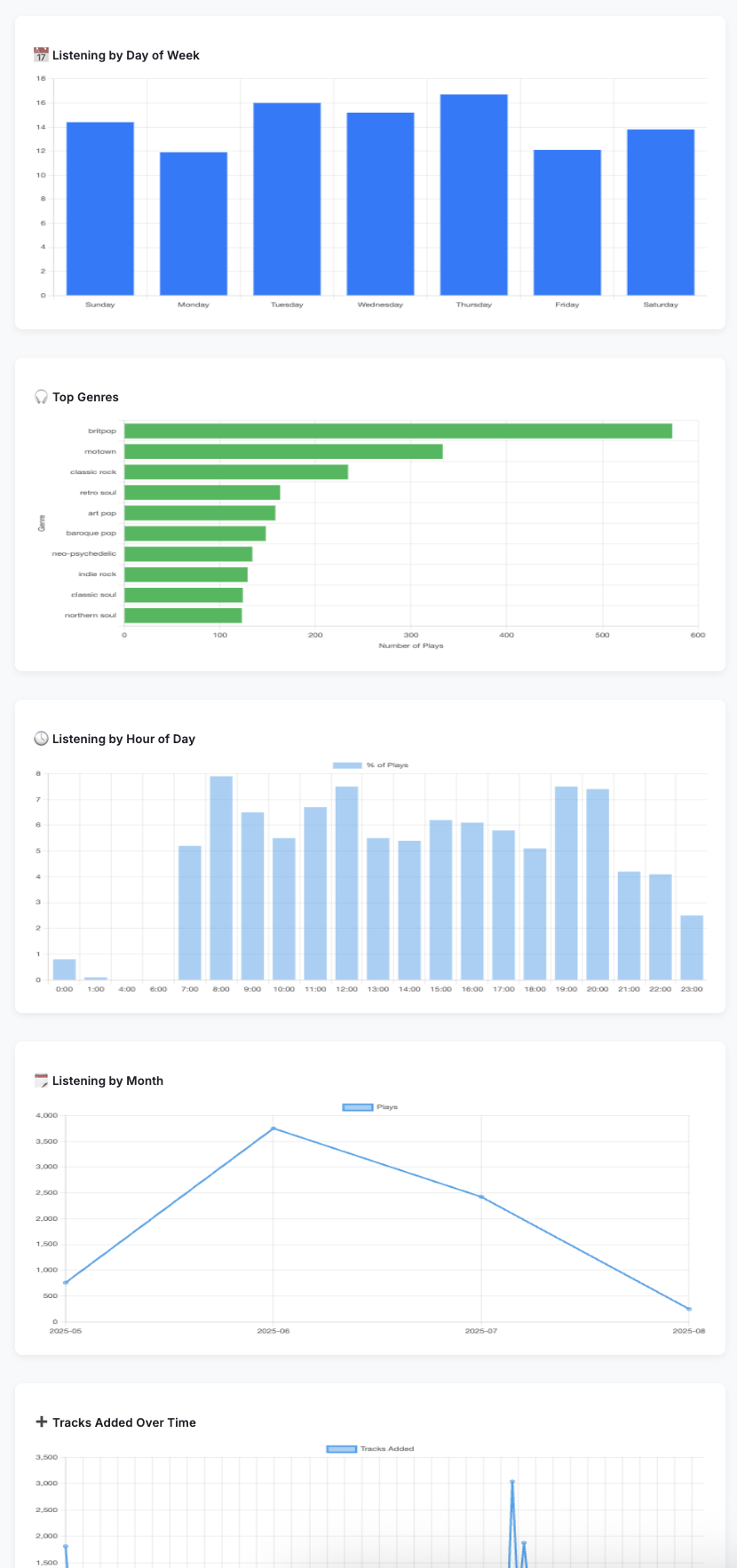 Additional stats view with playback history graphs